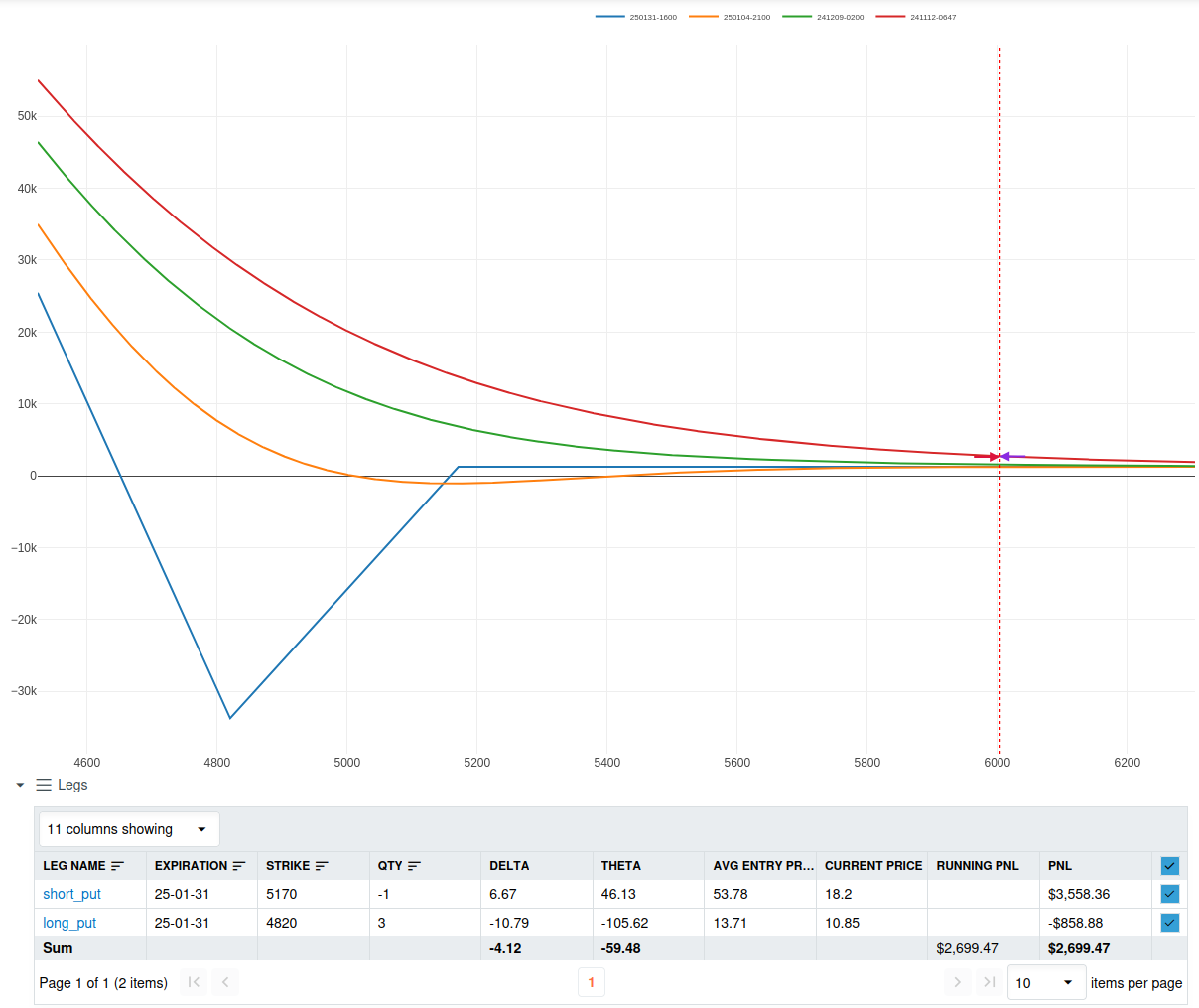 Risk Graph